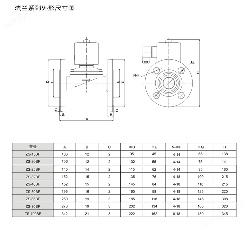 ZS直動式電磁閥